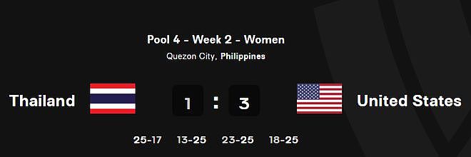 3-0！3-1！中国女排重大利好，感谢日本+美国助攻，争八对手3连败 - 2