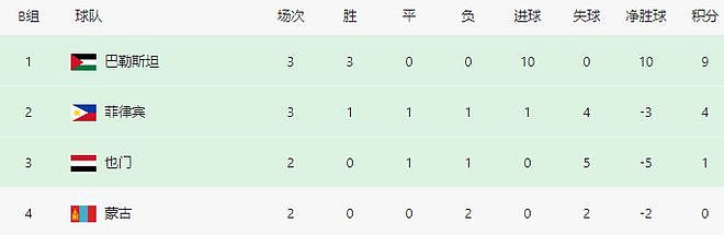 下午2点半，中国球队躺着出线！时隔54年重返亚洲杯，国足将复仇 - 3