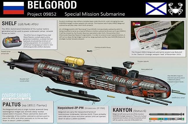 俄罗斯海军，拥有先进深海核潜艇，能发动“海床战”，美国难破解 - 2