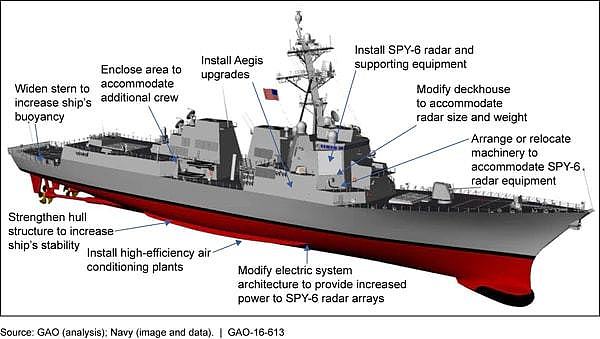 出乎意料的保守，美国下一代驱逐舰，配备高超声速导弹和激光武器 - 14