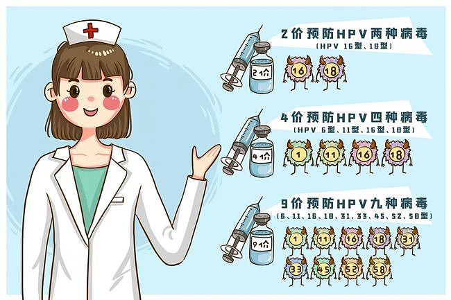 长丰县四价九价HPV疫苗网上预约即将开始！ - 3
