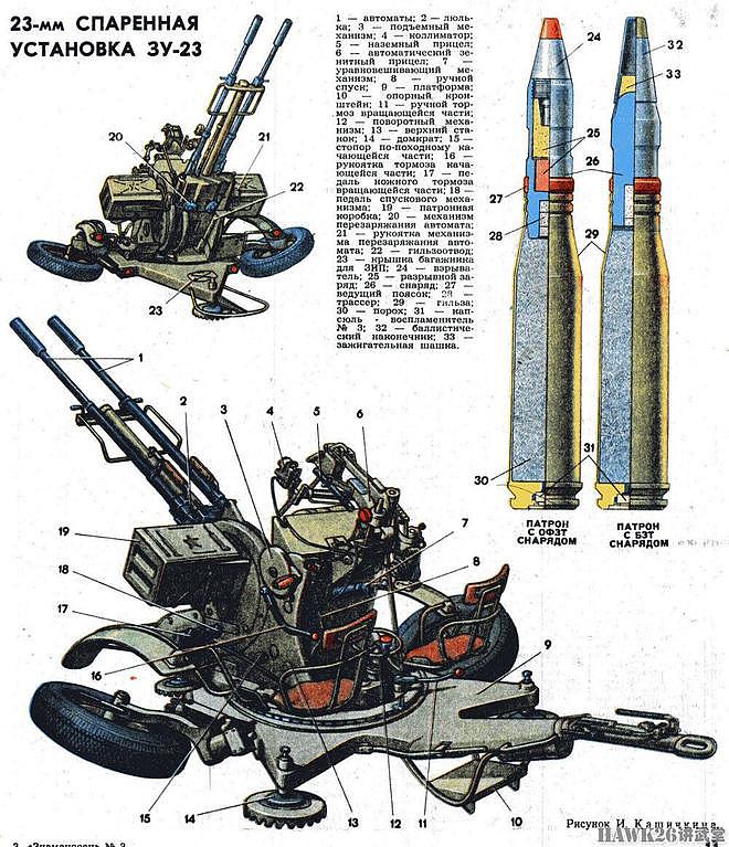 64年前 ZU-23-2高射炮开始装备苏军 至今仍是许多国家的主力武器 - 4