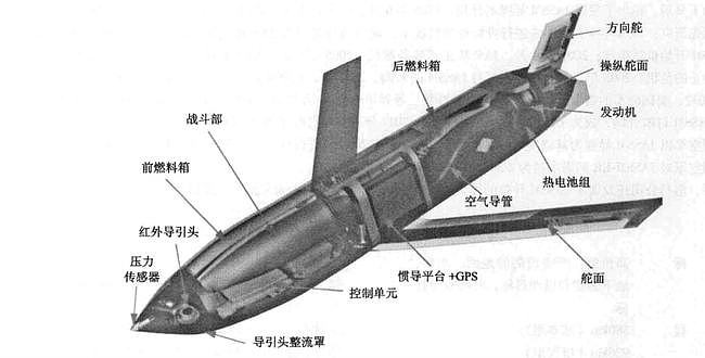 美国研发新型空射巡航导弹，具备隐身的同时，射程高达1900公里 - 3