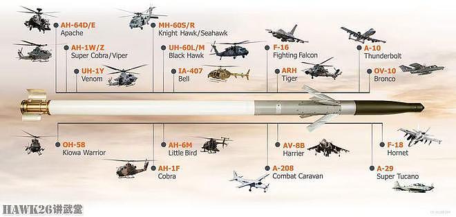 乌克兰米-24武装直升机使用美制70mm火箭弹 美国一口气提供7000枚 - 6