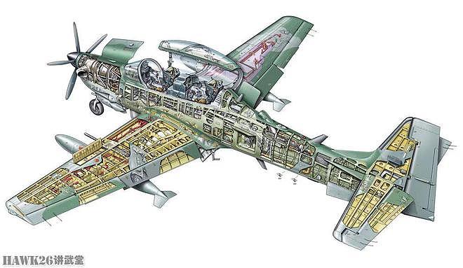 图说：EMB 314“超级巨嘴鸟”最奇特的现役战斗机 占据特殊地位 - 2