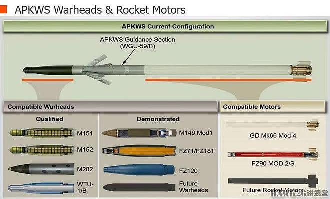 BAE系统公司APKWS制导火箭弹获得突破 新型战斗部兼顾多种用途 - 6