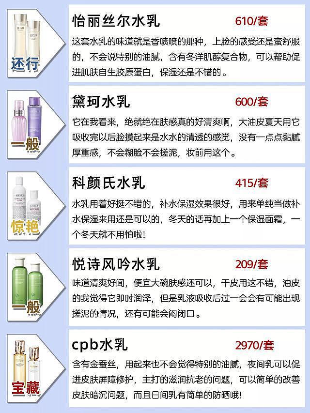 中国水乳排行榜！你的水乳是垃圾吗？一定要扔掉 - 7
