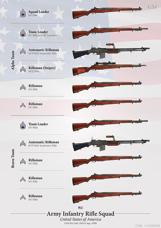 美军有M14和M16两个步枪，那么中间那把M15去哪了？ - 2