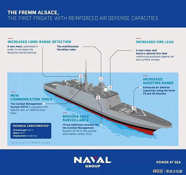 法国海军新型护卫舰服役，提升舰队防空的同时，还具备隐身能力 - 4