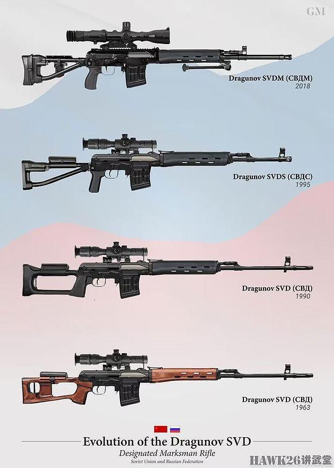 图说：SVD狙击步枪诞生60周年 受二战经验影响很大 苏军标志武器 - 8