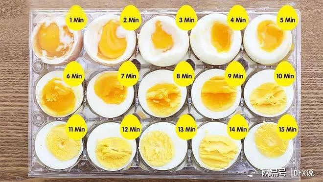 哈佛：每天多吃一个蛋，更容易得上心脏病、癌症？3种鸡蛋不健康 - 5