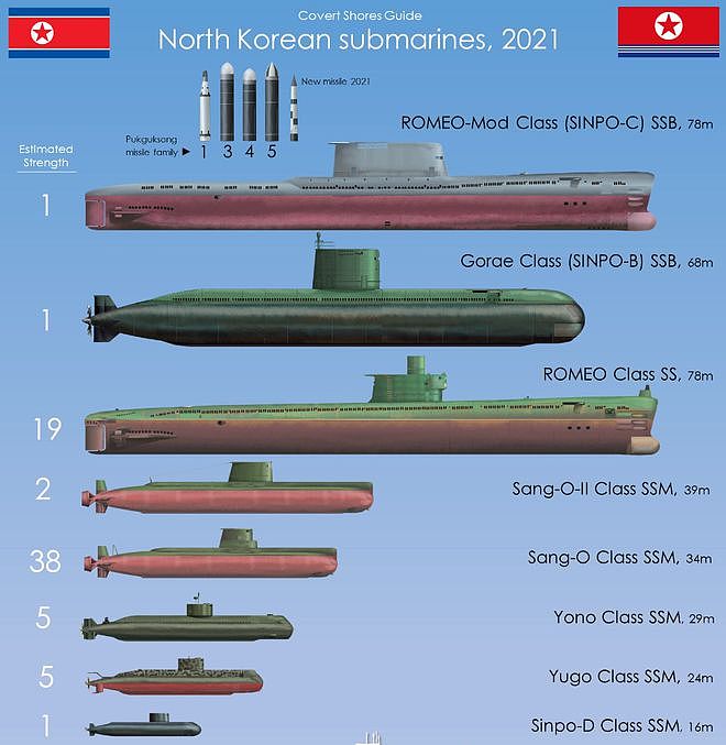 朝海军再添利器，首艘核攻击潜艇已下水，并以前海军将领命名 - 7