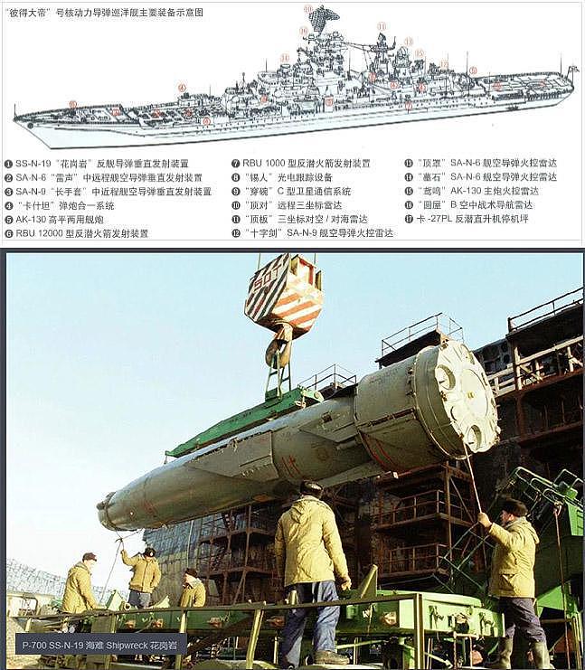 看图说话：背影像“小山”一样的战舰，2.5万吨的巡洋舰 - 13