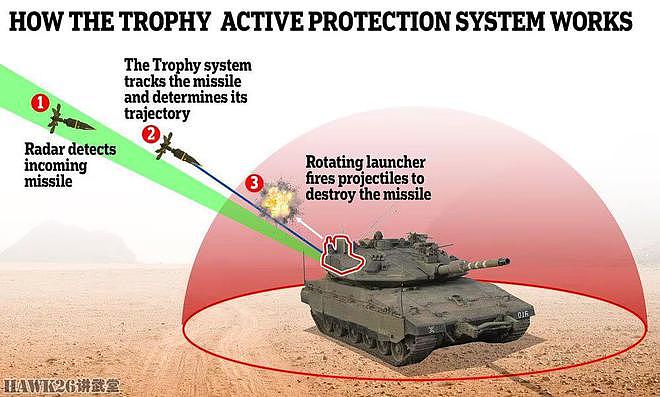 浅析：哈马斯用无人机摧毁“梅卡瓦”反坦克手榴弹戳穿主动防御 - 13