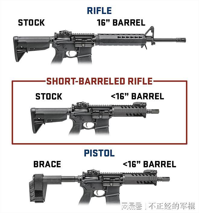 军火商和司法部斗法的产物：把步枪变成手枪的支架，如今被禁了 - 9