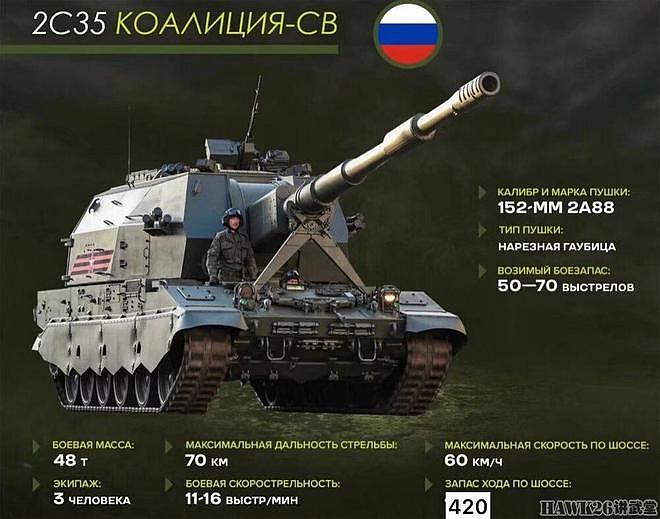 2S35“联盟-SV”自行榴弹炮开始批量装备俄军 战争之王要回归？ - 8