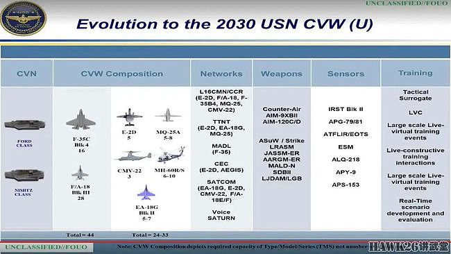 美军航母舰载机联队将发生重大变化 20架F-35C组成“超级中队” - 7