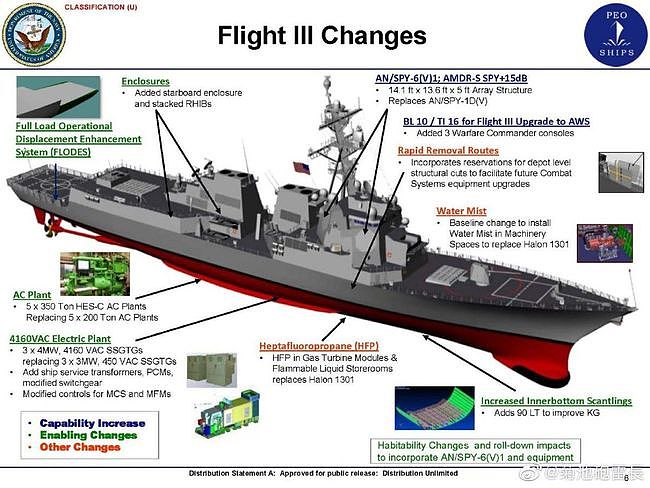 美海军“另寻新欢”，科幻战舰成绝唱，最后的“朱姆沃尔”将交付 - 6