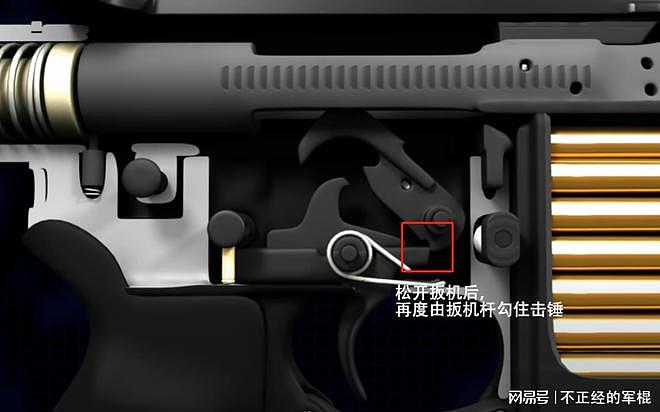 M16A2的三发点射是怎么实现的？其三发点射的作用在哪？ - 7
