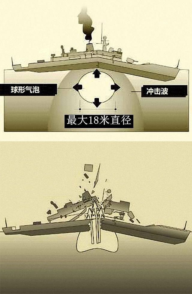 对于战列舰：鱼雷、大口径穿甲弹和导弹，哪个造成的伤害更高？ - 16