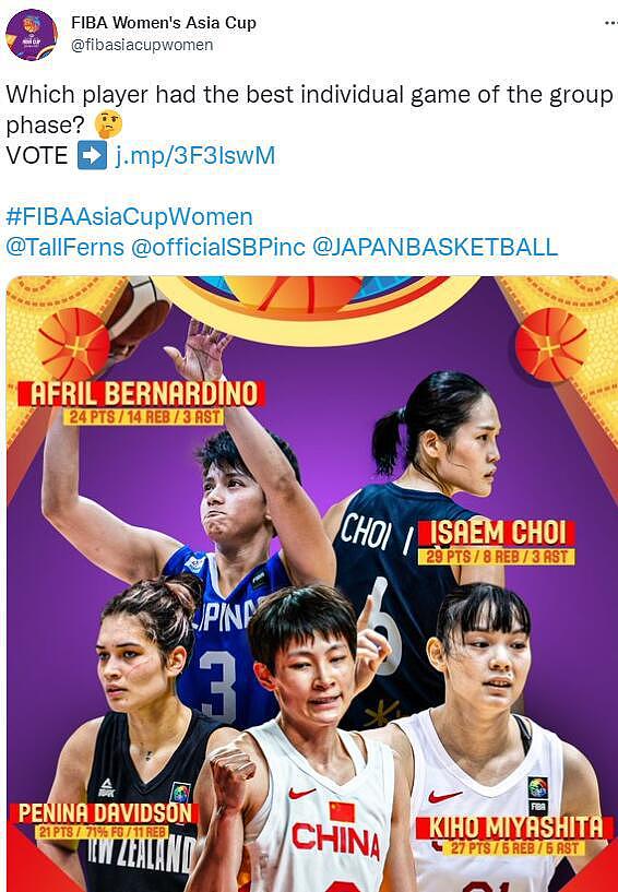 FIBA票选小组赛最佳表现：菲律宾小将42%第一，杨力维20%第二 - 1