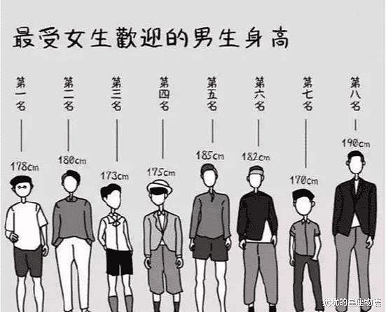 中国人的平均身高是多少？没达到这个数，你可就拖后腿了 - 4