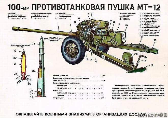 解答：俄乌冲突前线的牵引式反坦克炮 苏联主力装备 中国曾经仿制 - 10