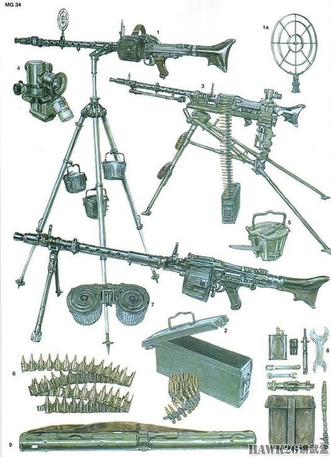苏联第一种通用机枪的诞生：近40年技术积累 卡拉什尼科夫夺魁 - 4