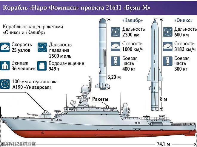 俄罗斯海军收到圣诞礼物 四艘军舰同时服役 四个型号就是为了热闹 - 2