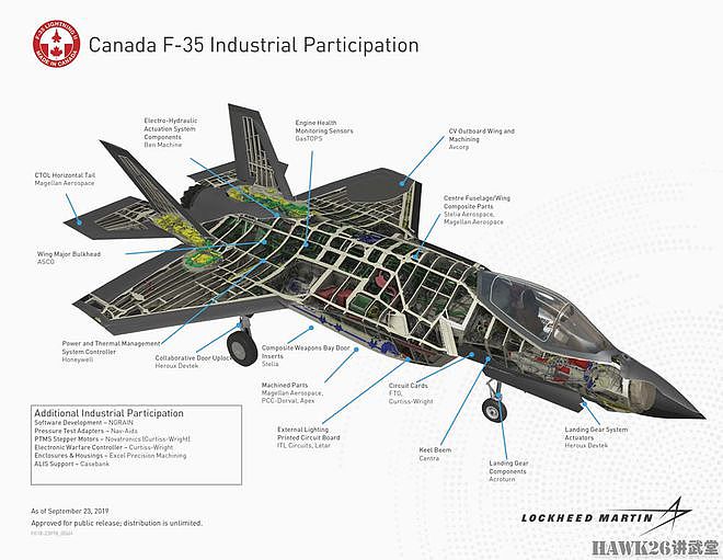 加拿大宣布采购88架F-35A战机 总价约150亿美元 特鲁多坏心办好事 - 8