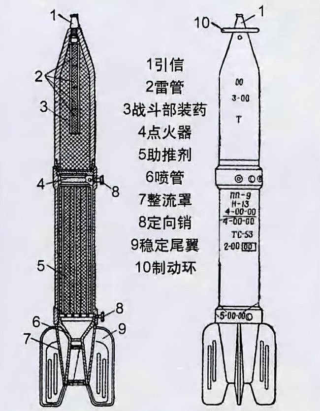 什么是喀秋莎火箭炮，它如何帮助志愿军炮兵的火力超过美军 - 7