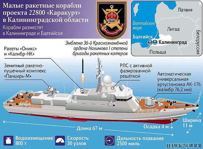 俄罗斯海军收到圣诞礼物 四艘军舰同时服役 四个型号就是为了热闹 - 3