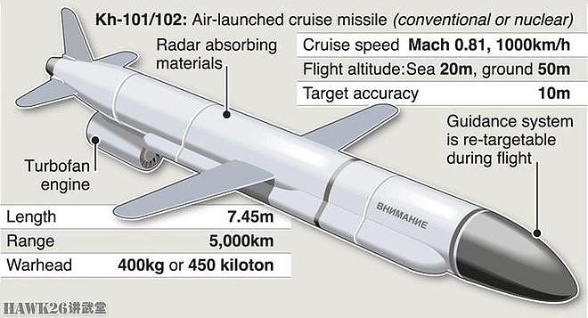 俄罗斯宣布Kh-BD远程巡航导弹研制成功 图-160轰炸机威慑力加倍 - 6
