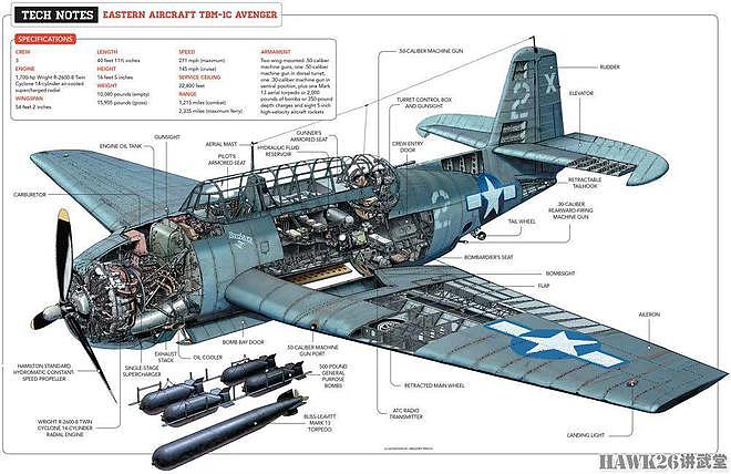 道格拉斯XTB2D-1“天空海盗”鱼雷轰炸机 消逝的巨型怪物舰载机 - 6
