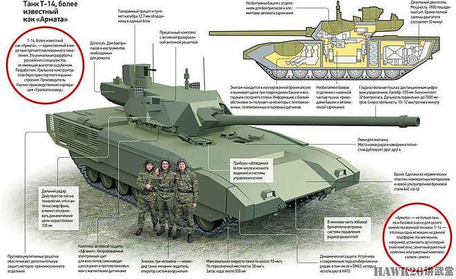 俄罗斯T-14“阿玛塔”主战坦克首次参加实战 军方测试仍在进行中 - 3