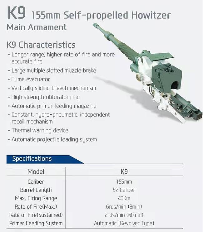 韩国改进K9自行榴弹炮，提高多项性能指标，实力不容小觑 - 4