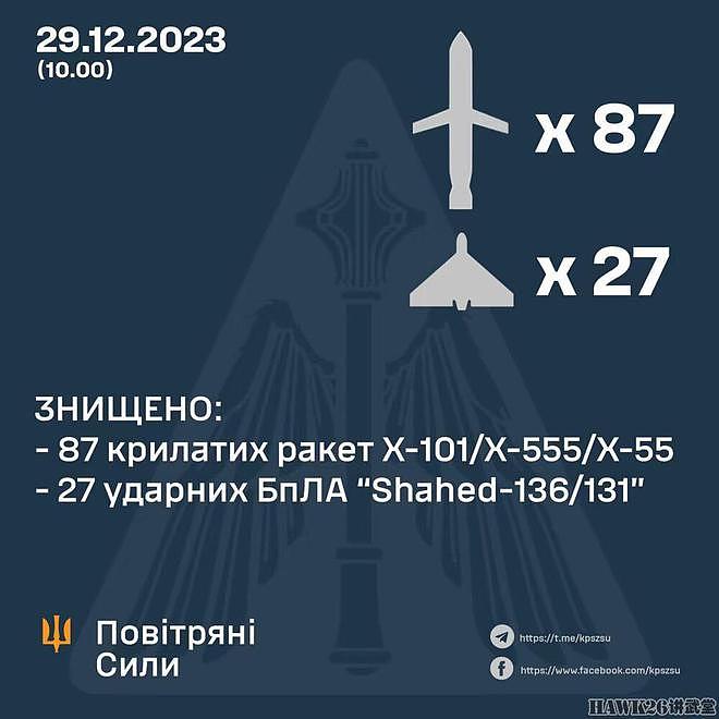 俄罗斯发动冲突爆发以来最大规模远程袭击 巡航导弹引发外界关注 - 2