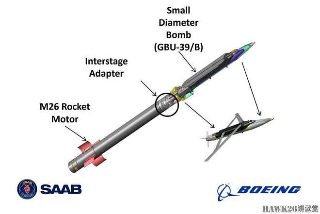 波音提议向乌克兰提供GLSDB 低成本精确打击武器 射程达150千米 - 3
