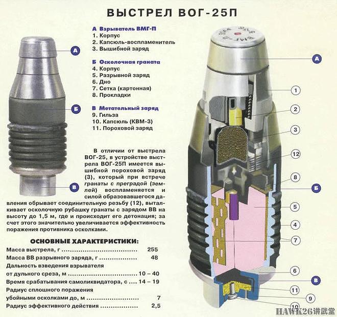 苏联40mm榴弹系列：下挂榴弹发射器专用弹药 士兵“袖珍火炮” - 4