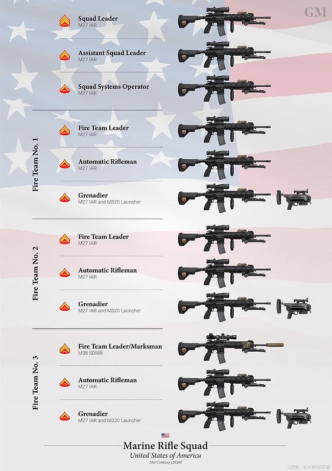 美军有M14和M16两个步枪，那么中间那把M15去哪了？ - 14