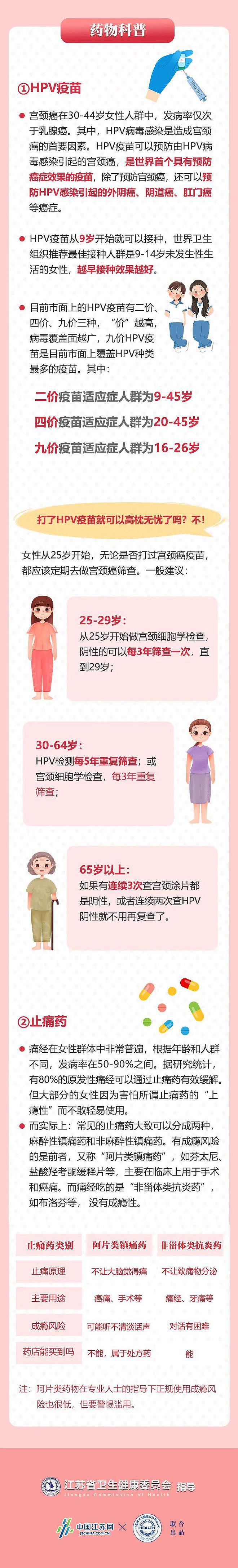 「健康中国 母亲行动」@姐妹们，这份女性健康知识图解请收藏 - 5