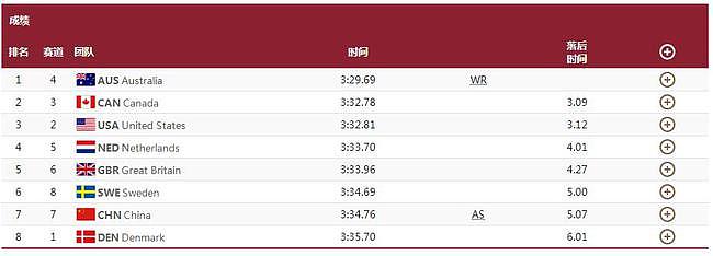奥运女团4x100米接力全运会夺冠！四人都比刘湘更快，广东获银牌 - 5