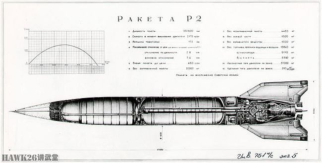 70年前 苏联装备R-2弹道导弹 缺少核弹头临时用“脏弹”凑合事儿 - 4