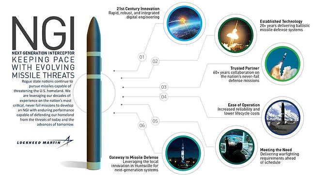 美国研发新型反导拦截弹，声称可拦截高超声速导弹！实力不可小觑 - 5