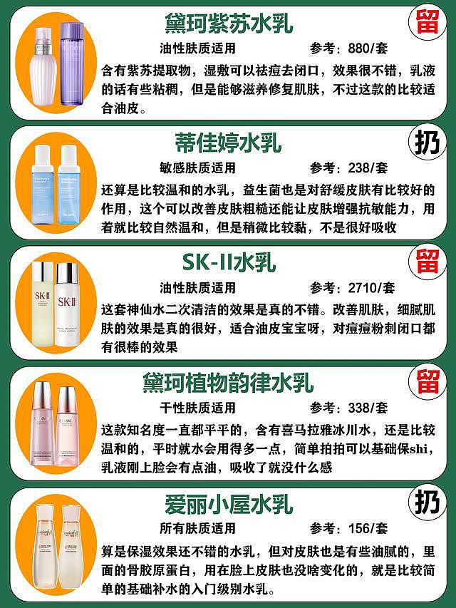中国“致癌”水乳曝光了，大牌水乳上榜了，这些小众水乳反而出圈 - 5