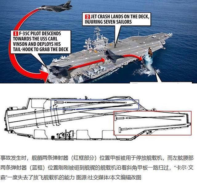 美国航母F-35C坠海细节：无敌的损管，被预测的行动 - 3