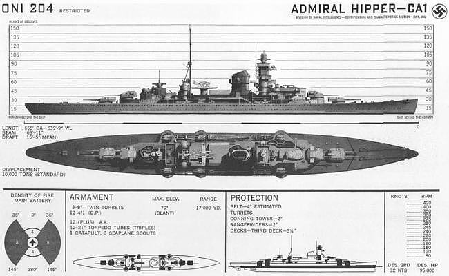苏联海军上当记，德国骗苏联来买船，却卖了个残次品给苏联 - 5