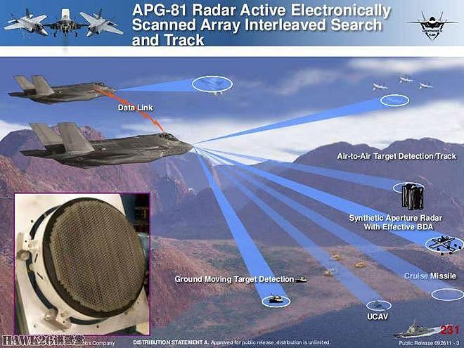 水落石出：F-35将配新型有源相控阵雷达 作为Block 4升级项目之一 - 5
