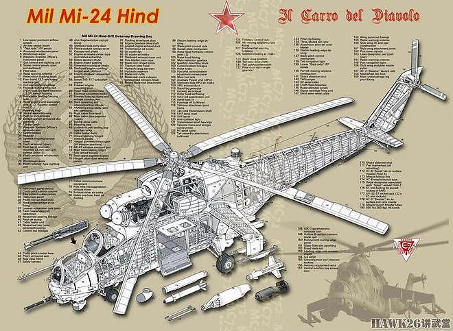 解读：俄罗斯米-28“浩劫”武装直升机 落后电子技术拖累先进机体 - 3