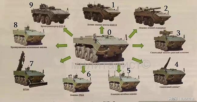 “俄式大八轮”！俄罗斯推出新型轮式装甲车，防护力大幅增强 - 4